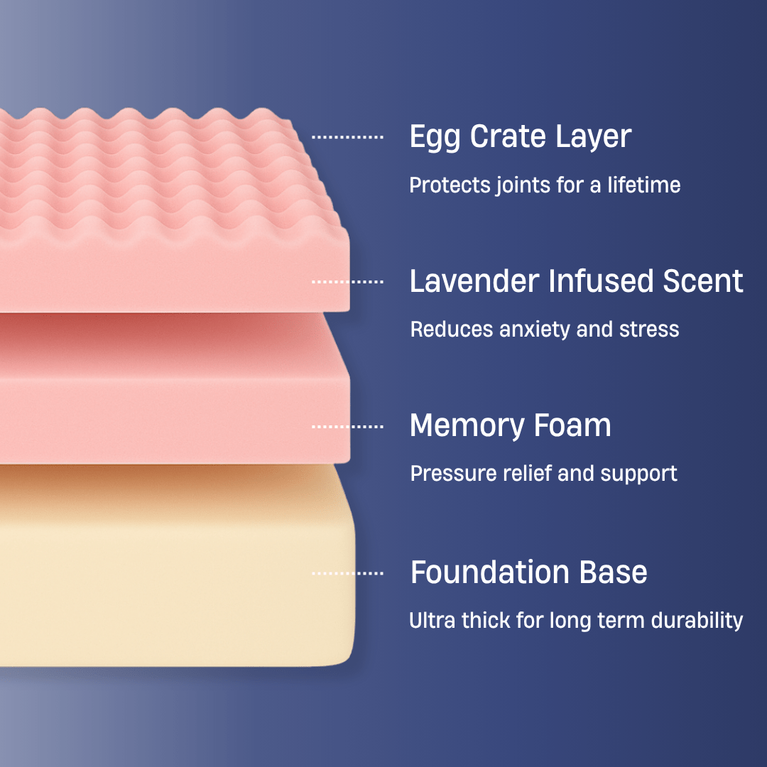 Premium Orthopedic Memory Foam Dog Bed - Beige (Medium)