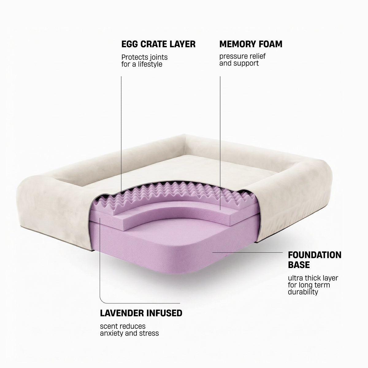 EGG CRATE LAYER – Protects joints for a lifestyle; MEMORY FOAM – Pressure relief and support; FOUNDATION BASE – Ultra thick layer for long term durability; LAVENDER INFUSED – Scent reduces anxiety and stress; TRIPLE LAYER ORTHOPEDIC SUPPORT – Structured support for comfort; EASY TO WASH REMOVABLE COVERS – Removable covers for easy cleaning; 10 YEAR NO SAG GUARANTEE – Designed to maintain shape and support; 60-NIGHT SLEEP TRIAL – Try the bed risk-free for 60 nights.