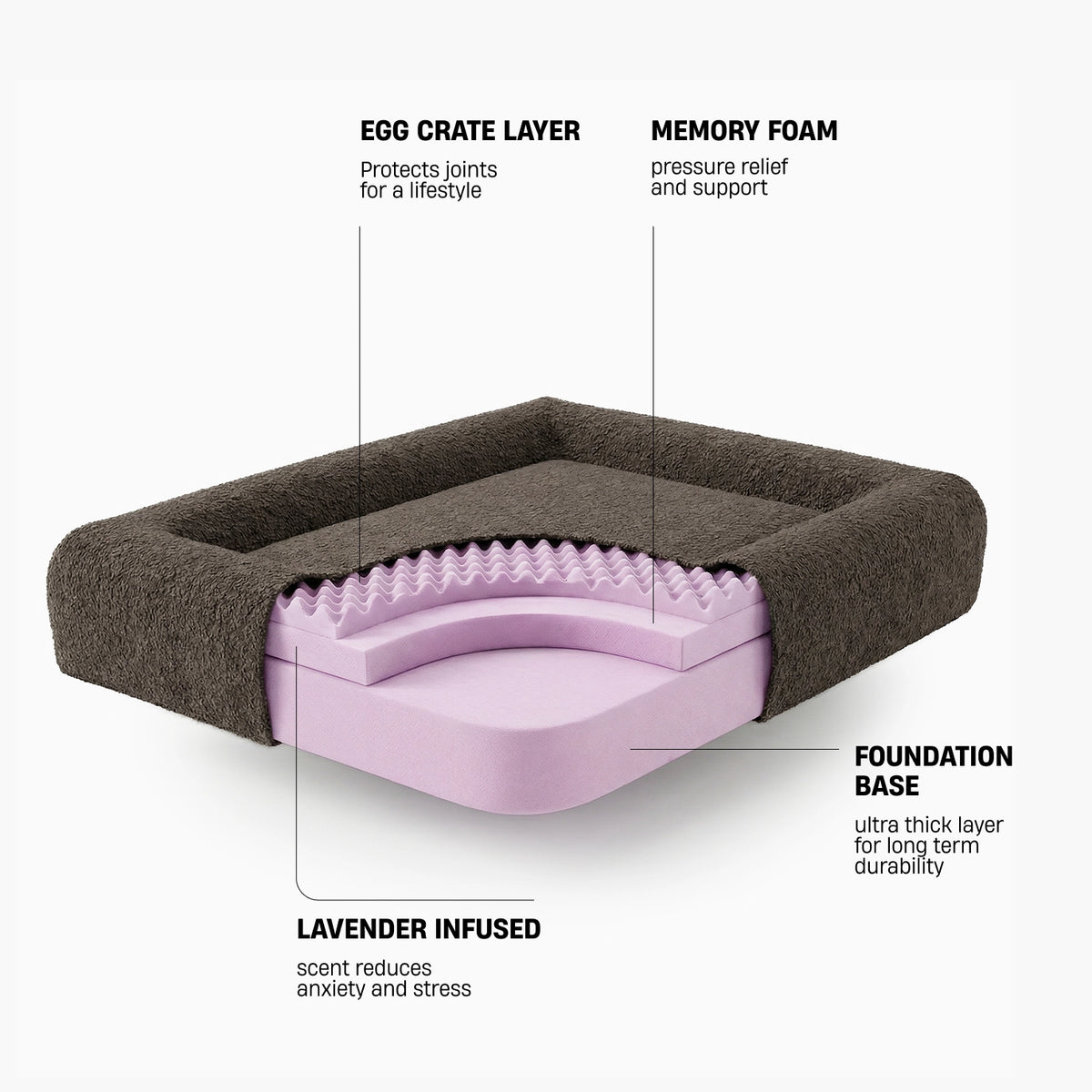 EGG CRATE LAYER – Protects joints for a lifestyle; MEMORY FOAM – Pressure relief and support; FOUNDATION BASE – Ultra thick layer for long term durability; LAVENDER INFUSED – Scent reduces anxiety and stress.