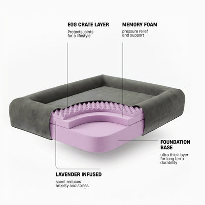 EGG CRATE LAYER – Protects joints for a lifestyle; MEMORY FOAM – Pressure relief and support; FOUNDATION BASE – Ultra thick layer for long term durability; LAVENDER INFUSED – Scent reduces anxiety and stress.