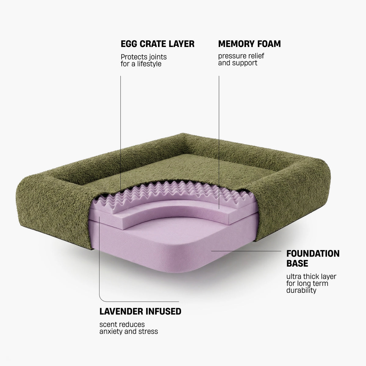 EGG CRATE LAYER – Protects joints for a lifestyle; MEMORY FOAM – Pressure relief and support; FOUNDATION BASE – Ultra thick layer for long term durability; LAVENDER INFUSED – Scent reduces anxiety and stress; TRIPLE LAYER ORTHOPEDIC SUPPORT; EASY TO WASH REMOVABLE COVERS; 10 YEAR NO SAG GUARANTEE; 60-NIGHT SLEEP TRIAL.
