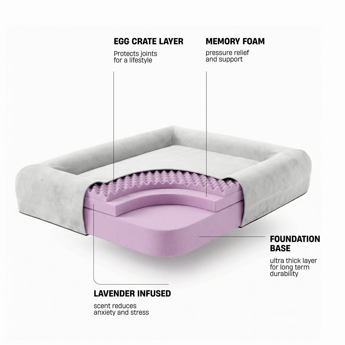 EGG CRATE LAYER – Protects joints for a lifestyle; MEMORY FOAM – Pressure relief and support; FOUNDATION BASE – Ultra thick layer for long term durability; LAVENDER INFUSED – Scent reduces anxiety and stress; TRIPLE LAYER ORTHOPEDIC SUPPORT – Provides structured support; EASY TO WASH REMOVABLE COVERS – Covers can be removed for washing; 10 YEAR NO SAG GUARANTEE – Designed to maintain shape and support; 60-NIGHT SLEEP TRIAL – Try the bed risk-free for 60 nights.